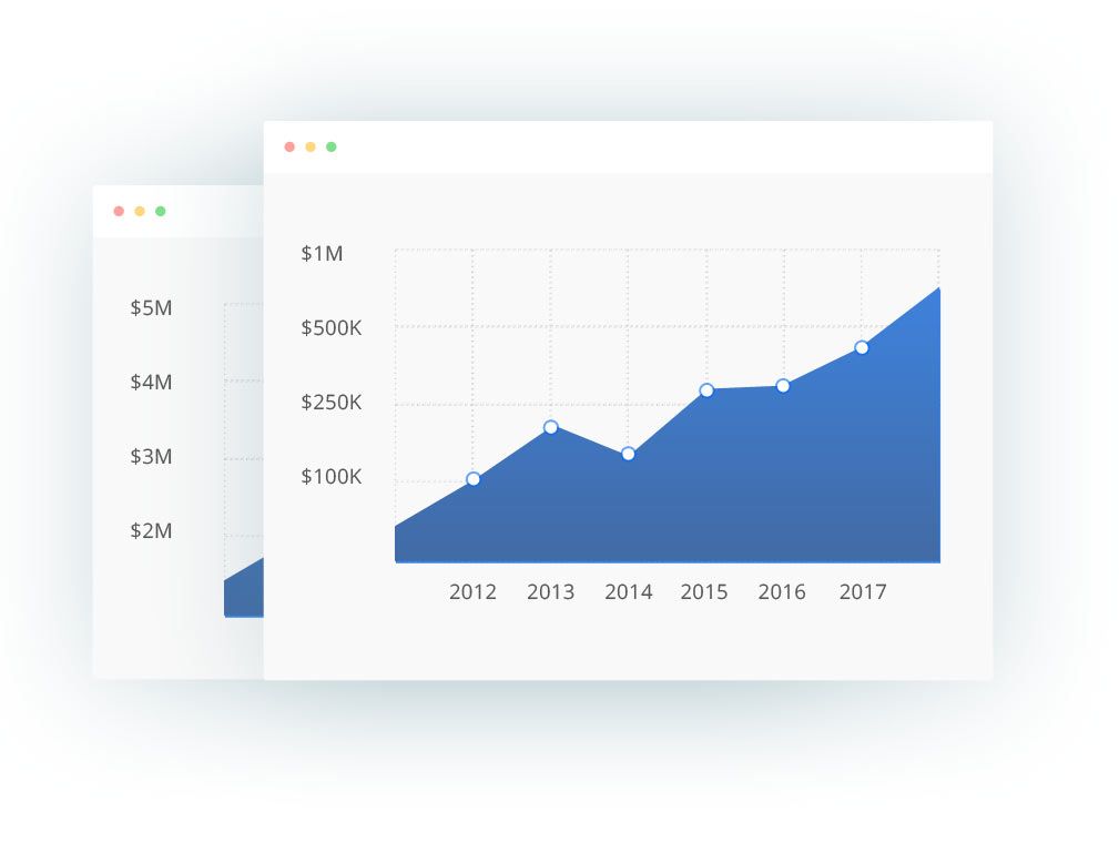 Growth Chart